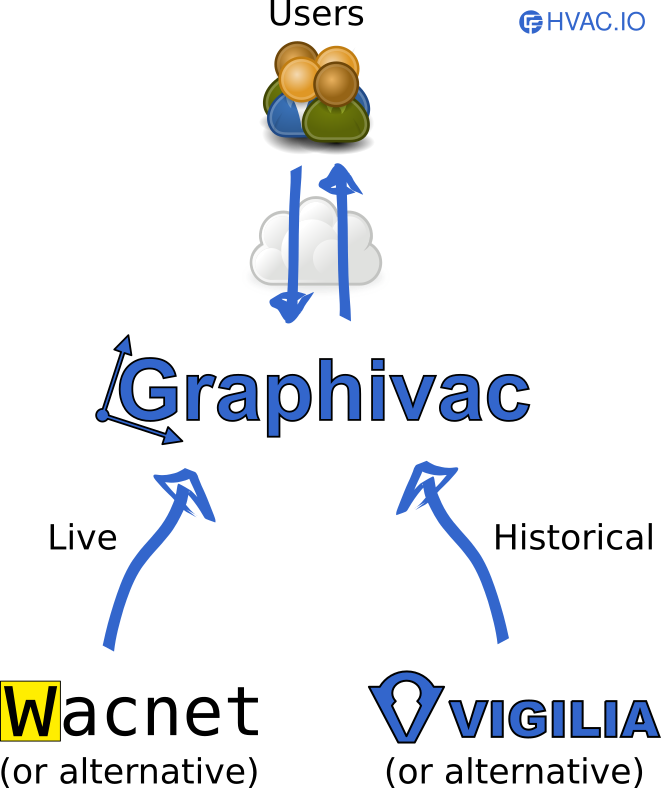 graphivac-principle.png